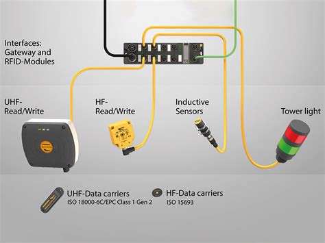 turck rfid software